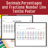 fractions on a number line - fractions, decimals and perce