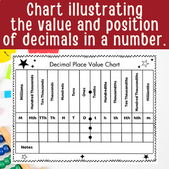 Preview of Place Value Chart Poster with Decimals  | Fractions Math Worksheet Activities