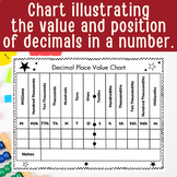 Place Value Chart Poster with Decimals  | Fractions Math W