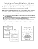 Rational Number Problem Solving Review Task Cards (Levels 15 -28)