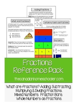 Preview of Fractions Reference Pack