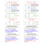 Fractions Reference Sheet