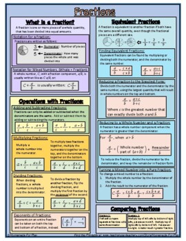 Preview of Fractions Reference Sheet