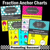Fractions Review Math Posters Anchor Charts 3rd Grade Clas