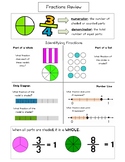 Fractions Review Handout