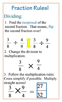 Fractions Rules-All Operations Poster by MiddleSchoolMath | TpT
