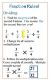 Fractions Rules-All Operations Poster