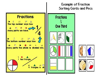 Fractions Sorting 1 2 1 3 1 4 Math By Jessica Gearon Tpt