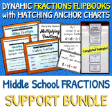 Fractions Support: Flip Books & DIY Clipchart Anchor Chart
