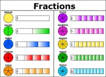 Preview of Fractions Test   (15 Q)