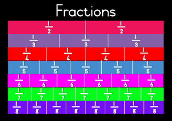 Preview of Fractions Wall Poster