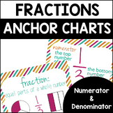 Fractions anchor chart numerator/denominator