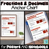 Fractions and Decimals Anchor Chart Interactive Notebooks 