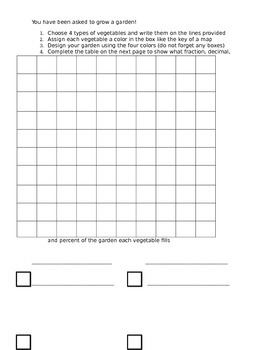 Preview of Fractions and Decimals Model Project - Common Core