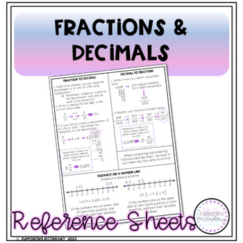 Preview of Fractions and Decimals One-Page Reference Sheet