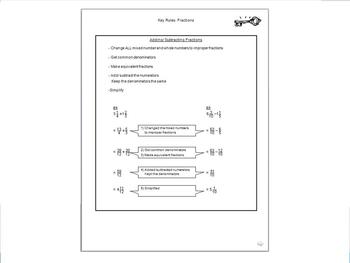 Preview of Fractions and Mixed Numbers Key Rules