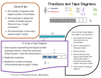 Preview of Fractions and Tape Diagrams Info Sheet