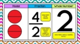 Fractions as Whole Number Google Slides *DISTANCE LEARNING*