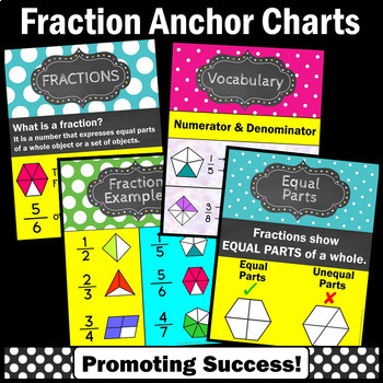 Printable Math Anchor Charts