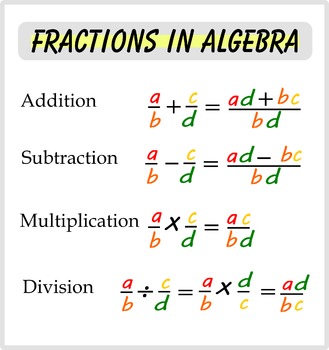 Preview of Fractions in Algebra Math Poster