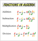 Fractions in Algebra Math Poster