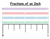 Fractions of an Inch chart