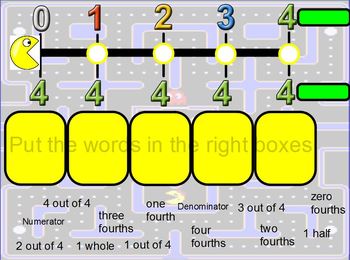 Preview of Fractions on a Number Line