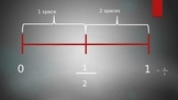 Fractions on a Number Line