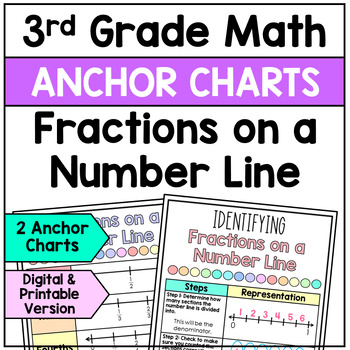 Preview of Fractions on a Number Line Anchor Charts - Posters