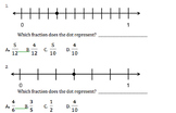 Fractions on a Number Line/Equivalent Fractions