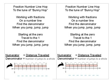 Preview of Fractions on a Number Line Hop (song)