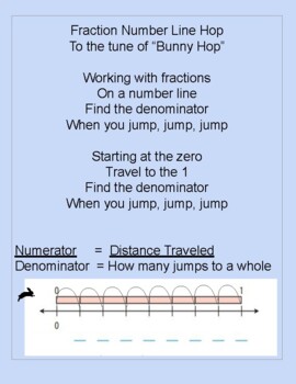 Preview of Fractions on a Number Line Hop (song) Display