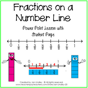 Preview of Fractions on a Number Line Power Point Lesson