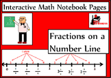Fractions on a Numberline Lesson for Interactive Math Notebooks