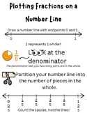 Fractions on the Number Line Anchor Chart