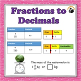 Fractions to Decimals Worksheets - Denominators 10 or 100 