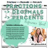 Fractions to Decimals to Percent Reference Sheet - for Students