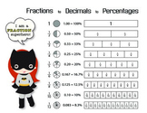 Fractions to Decimals to Percentages Chart