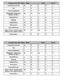 Fractured Fairy Tale Writing Rubric