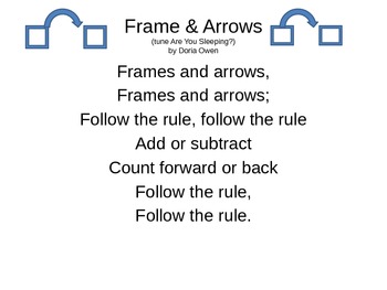 Preview of Frames and Arrows Song