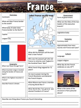 Preview of France Worksheet