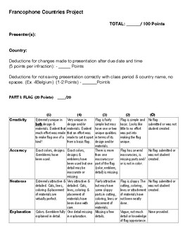 Preview of Francophone Countries Project Rubric