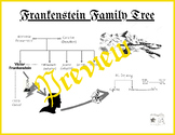 Frankenstein Family Tree