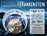 Frankenstein Frame Narrative Poster