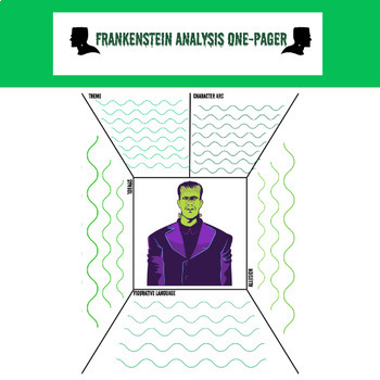 Preview of Frankenstein One- Pager Literary Analysis: Visual Project Pack
