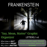 Frankenstein (Walton's Letters) Say Mean Matter Close Read