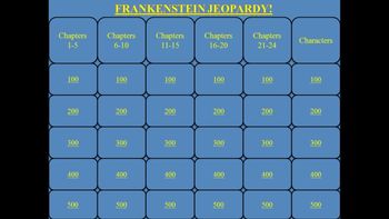 Preview of Frankenstein by Mary Shelley Jeopardy PowerPoint Game