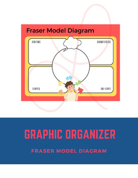 Preview of Fraser Model Diagram