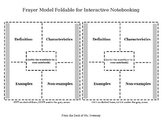 Frayer Model Foldable