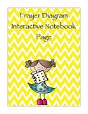 Frayer Model Interactive Notebook Page